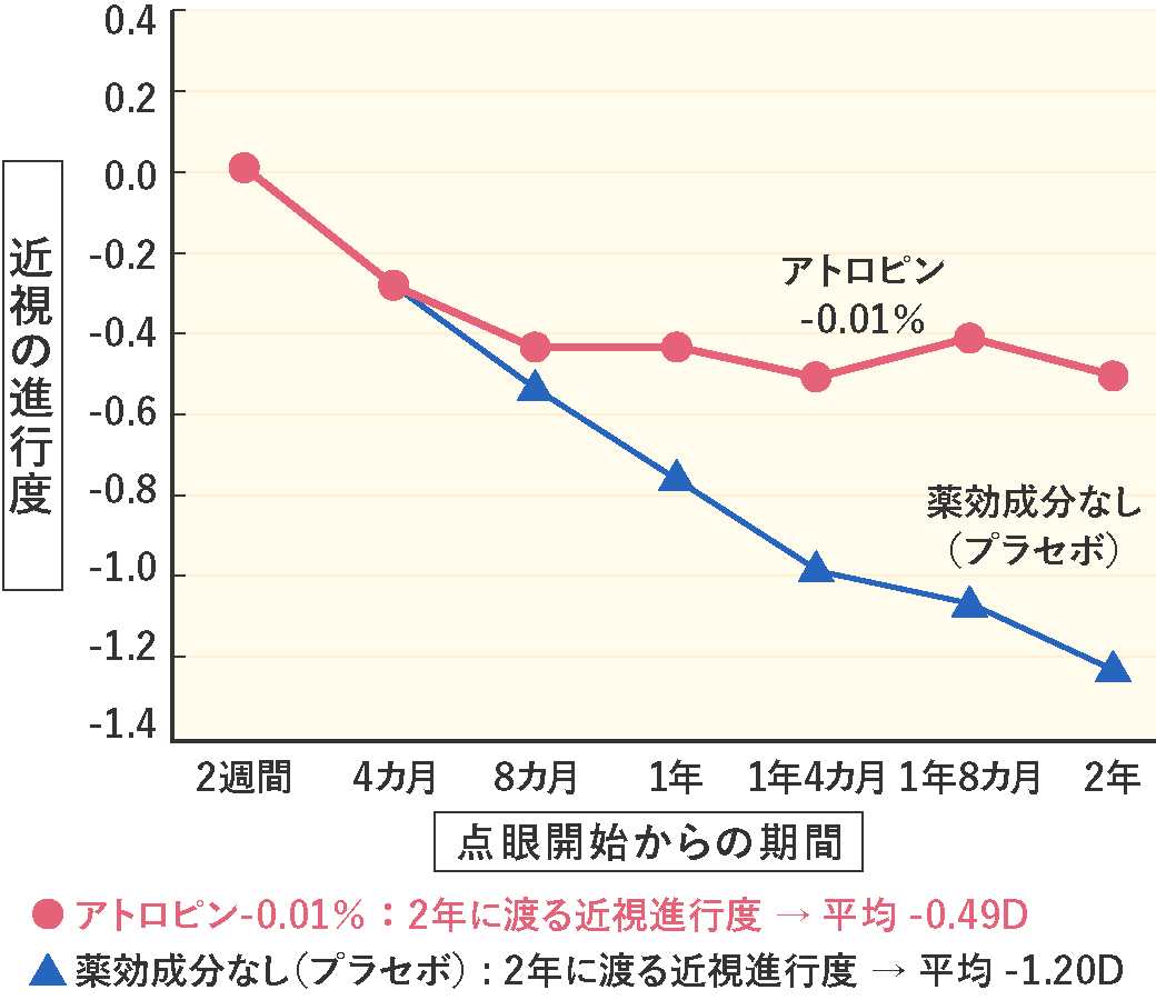 効果について