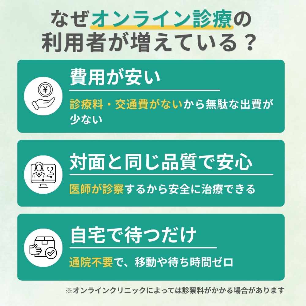 なぜオンライン診療の利用者が増えているか - 総額を抑えやすい、医師が診察するから安全、自宅で受け取れる